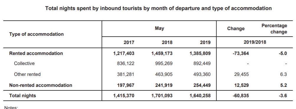 tourism 5