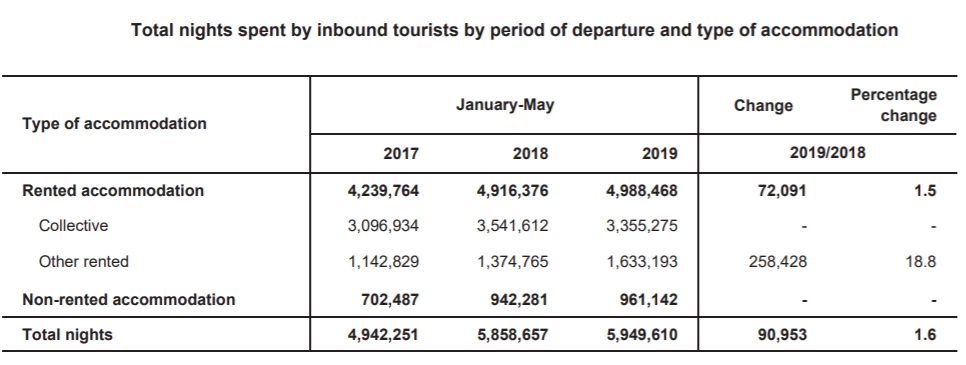 tourism 6