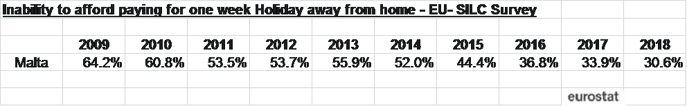 5 5
