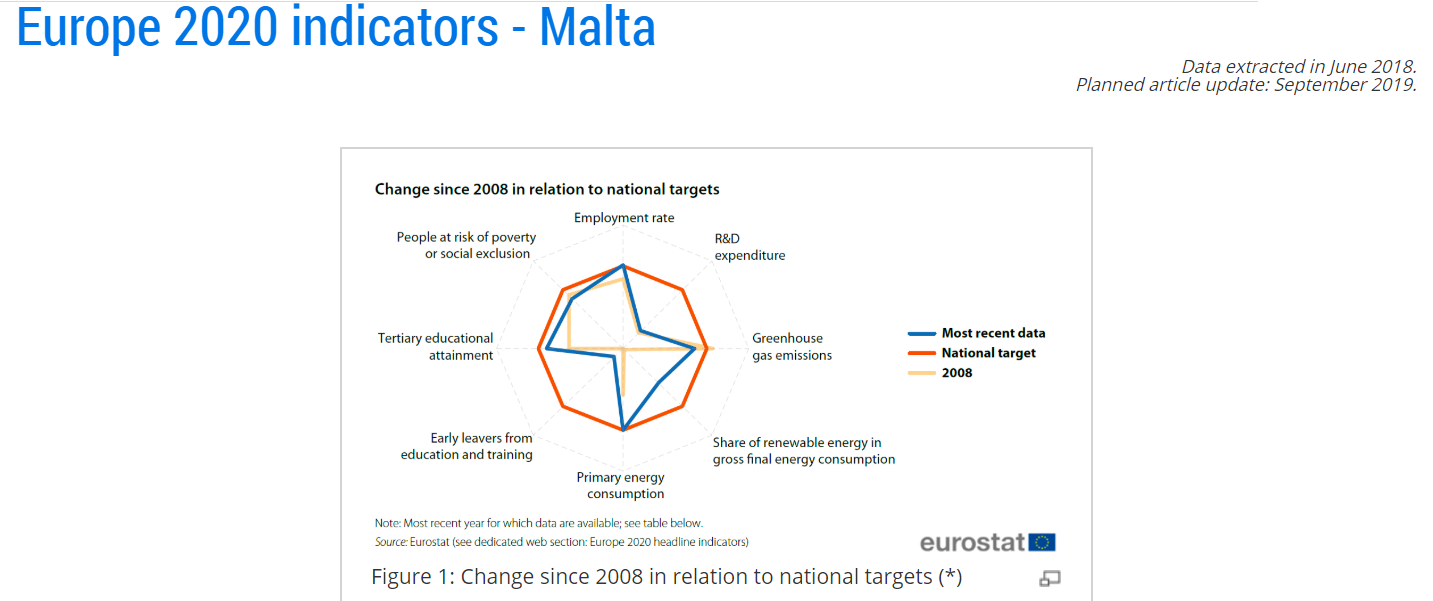 Malta Malta