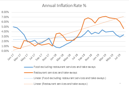 annual inflation annual inflation