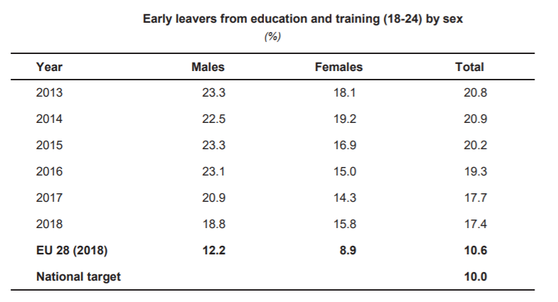 graph 3