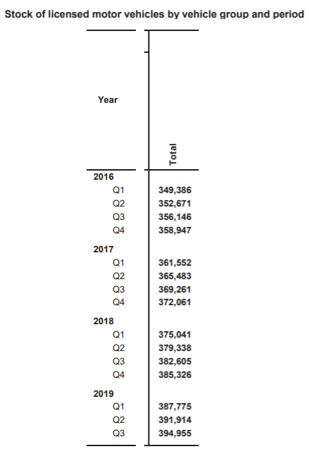 graph 4