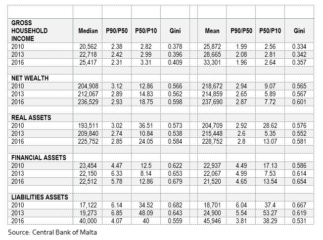 Table 3