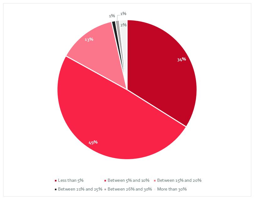 chart 2