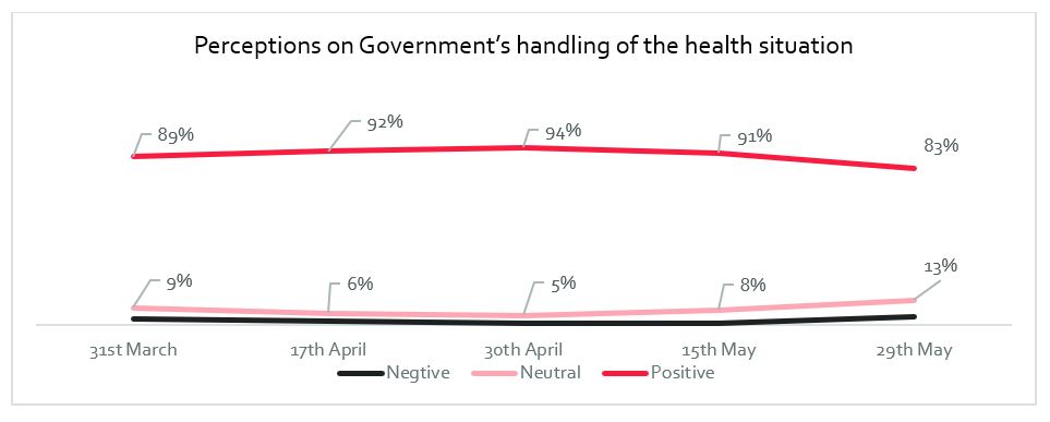 Graph 1