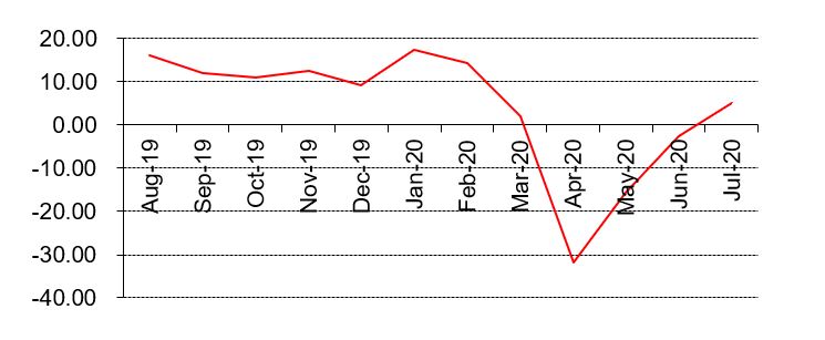 graph graph