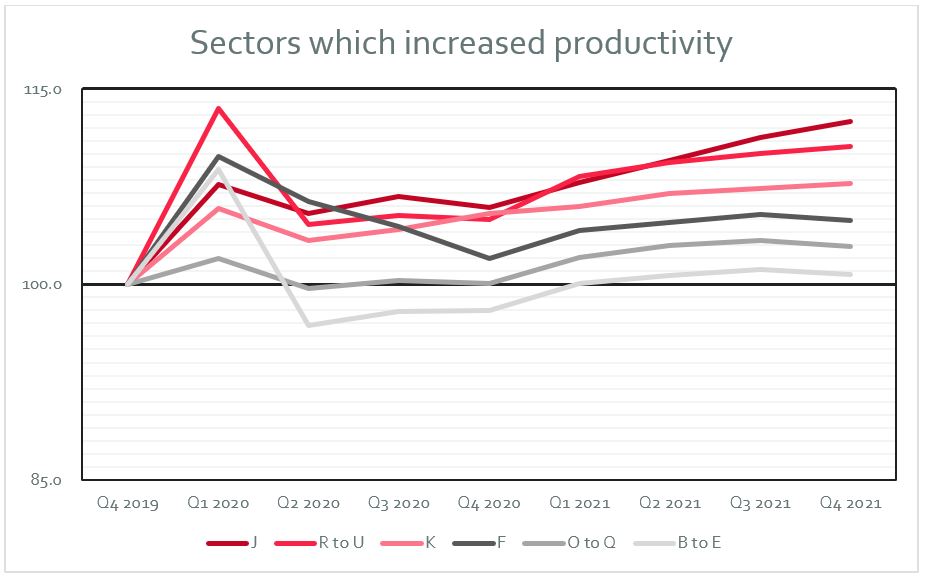 Sectors 1