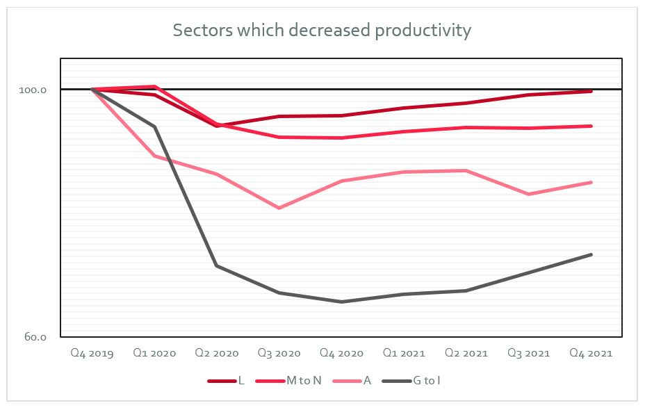 Sectors 3 Sectors 3