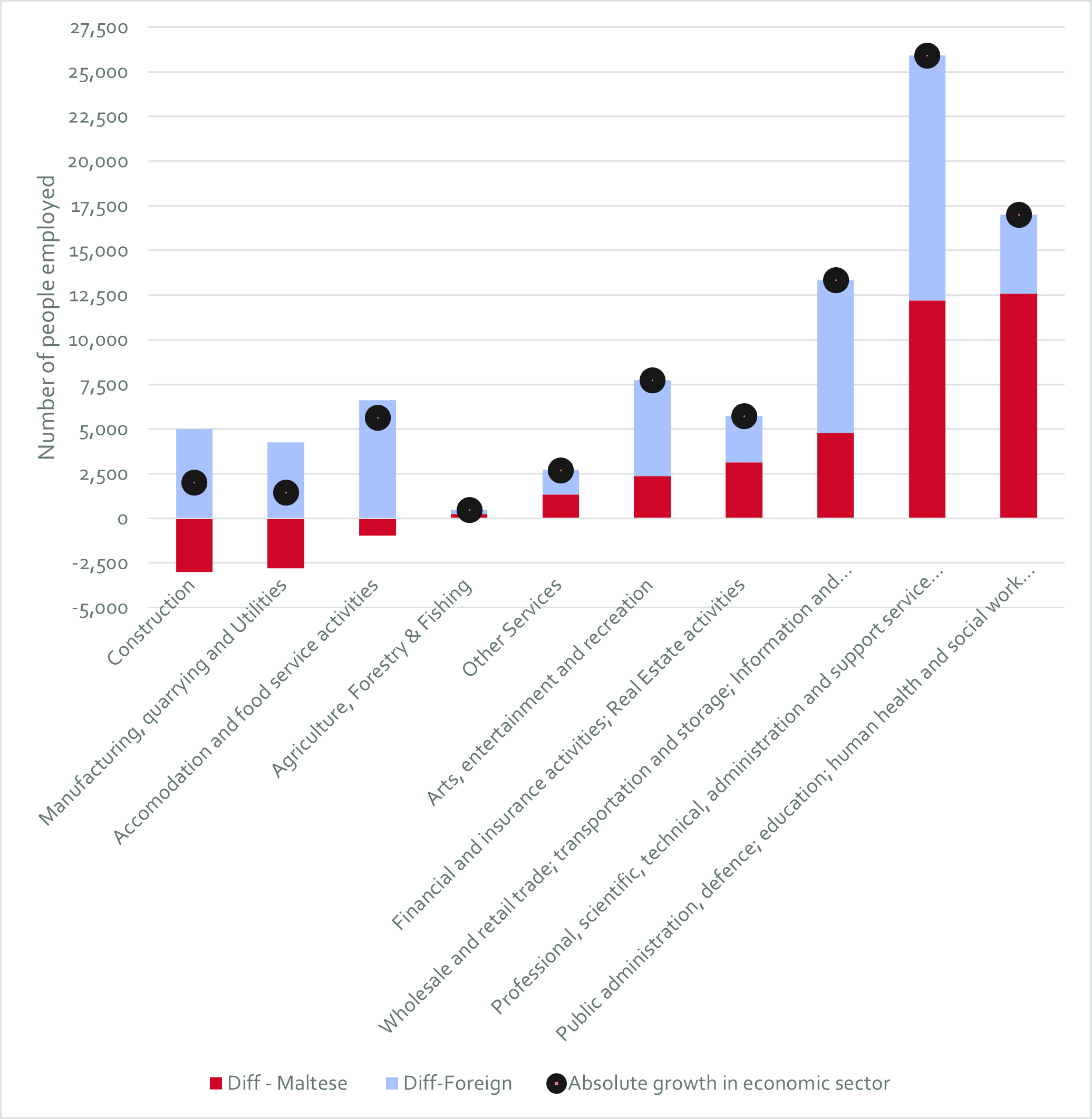 Graph 1