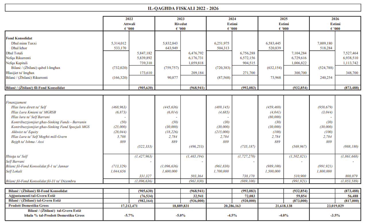 Public Finances Table 1